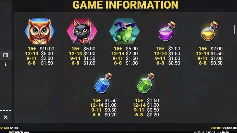 Any Witch Way - jadual bayaran simbol